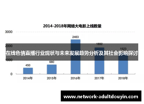 在线色情直播行业现状与未来发展趋势分析及其社会影响探讨